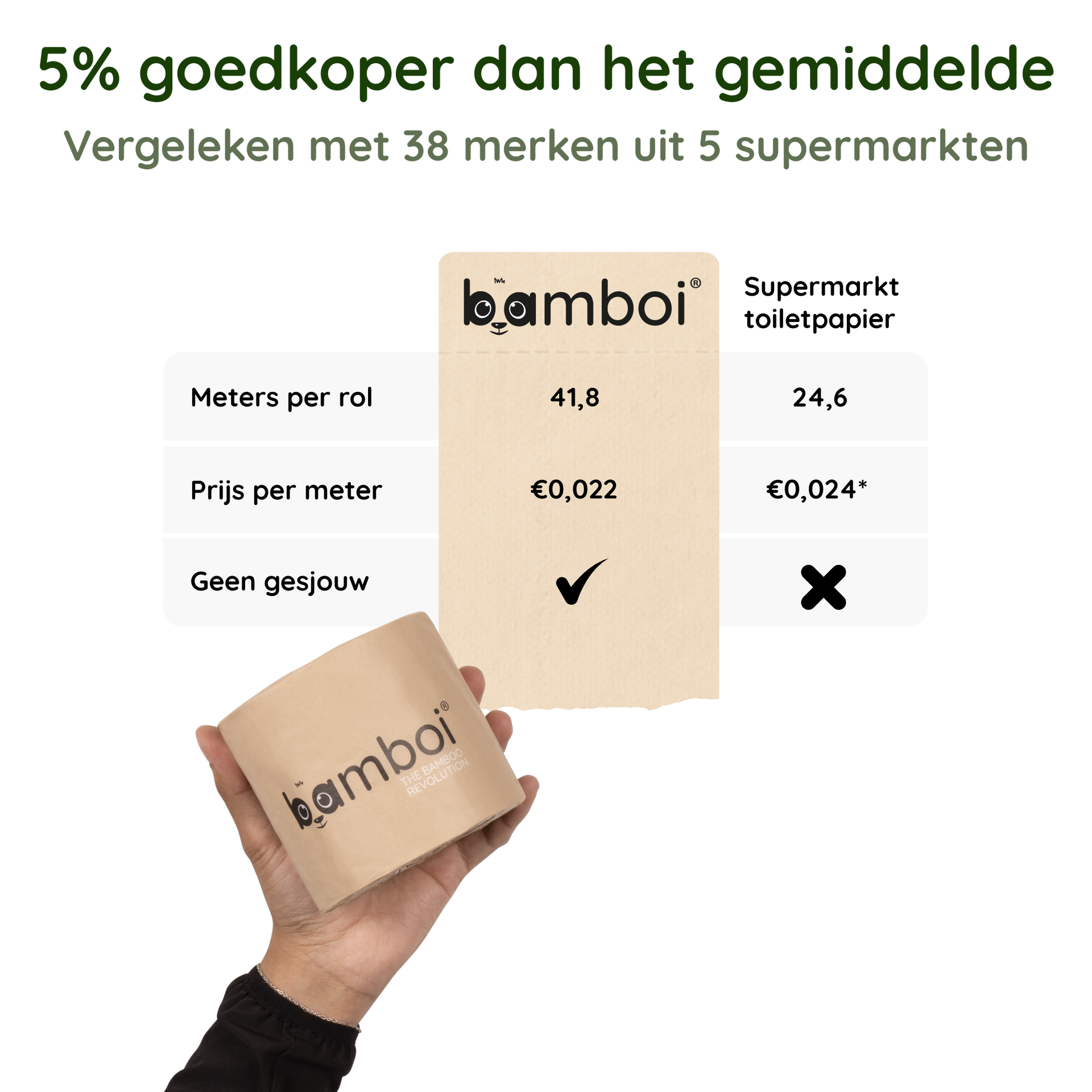 Carta igienica 100% Bambù